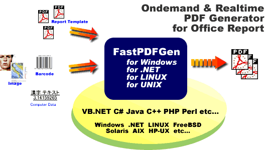 FastPDFGen PDF 生成 PHP VB .NET Java Windows Linux UNIX 動的